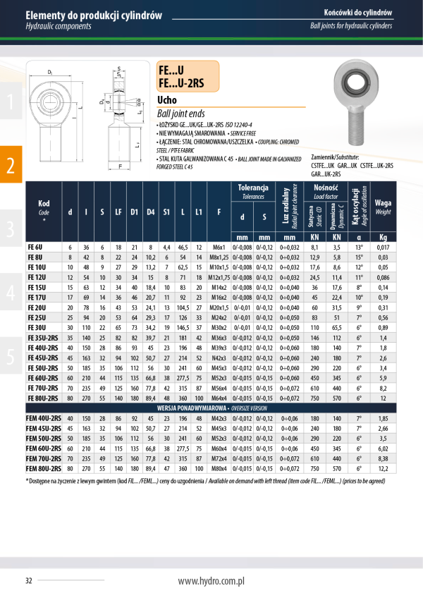 Ucho FE 25U-2RS