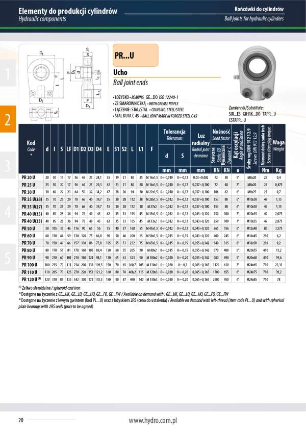 Ucho PR 100 U-UK-2RS
