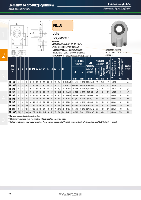 Ucho PR 25S