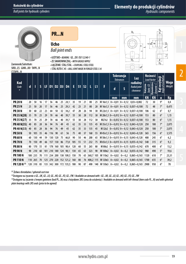 Ucho PR 35N M27x2
