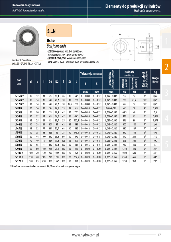 Ucho S 110N